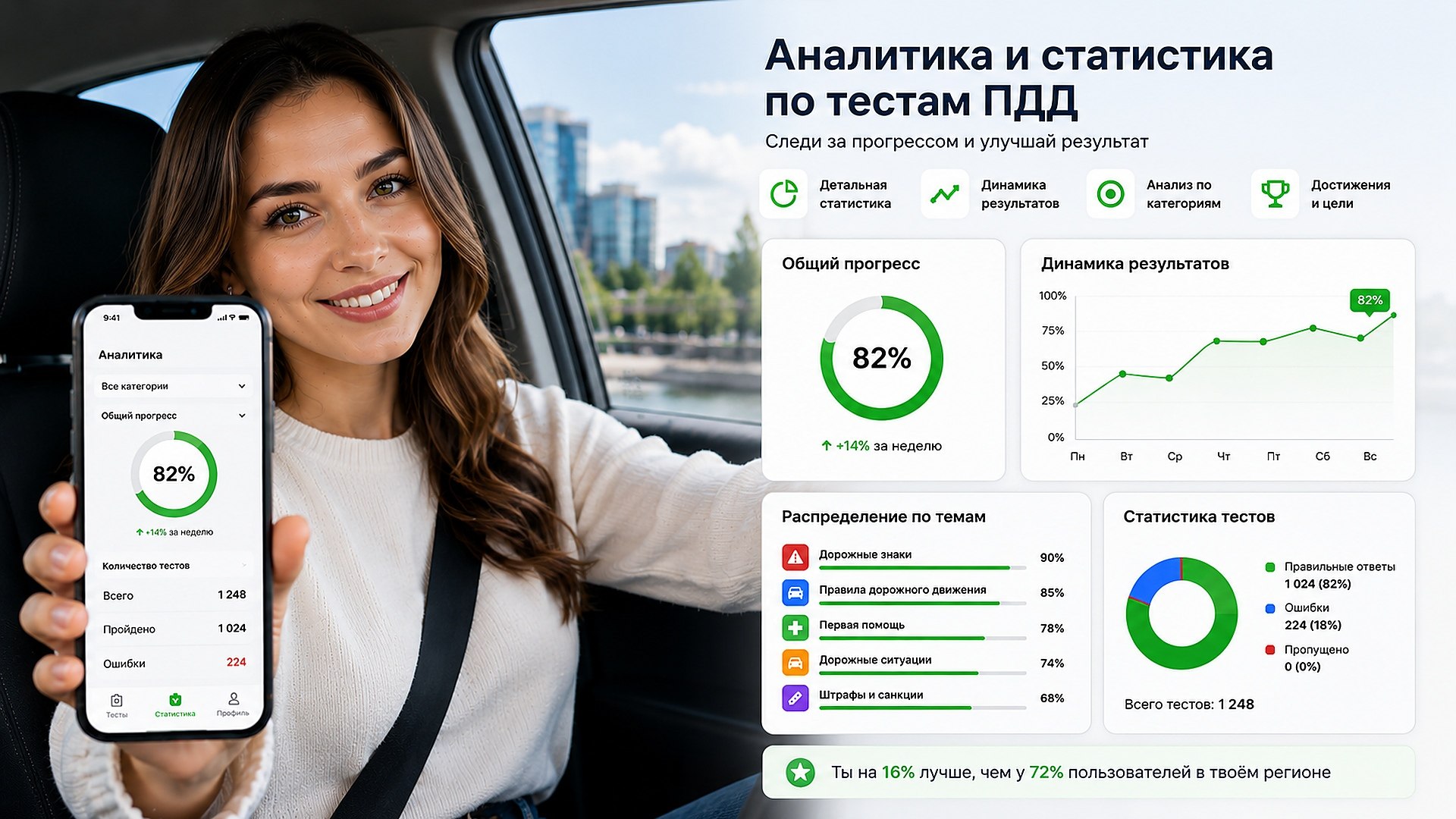 ПДД Тесты и Экзамен