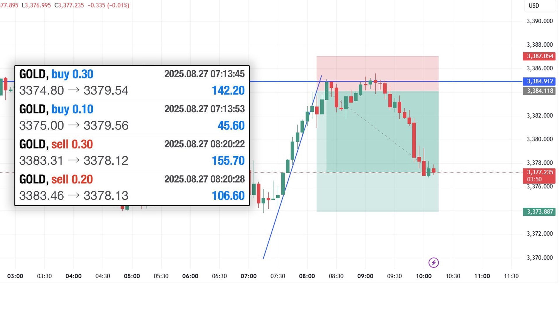 Gorilla Trading