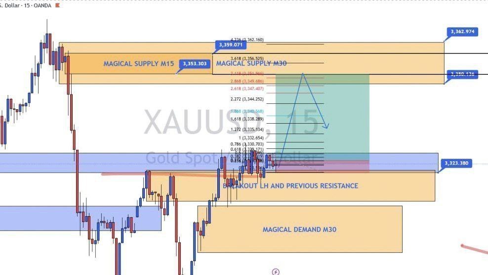 FOREX MASTER