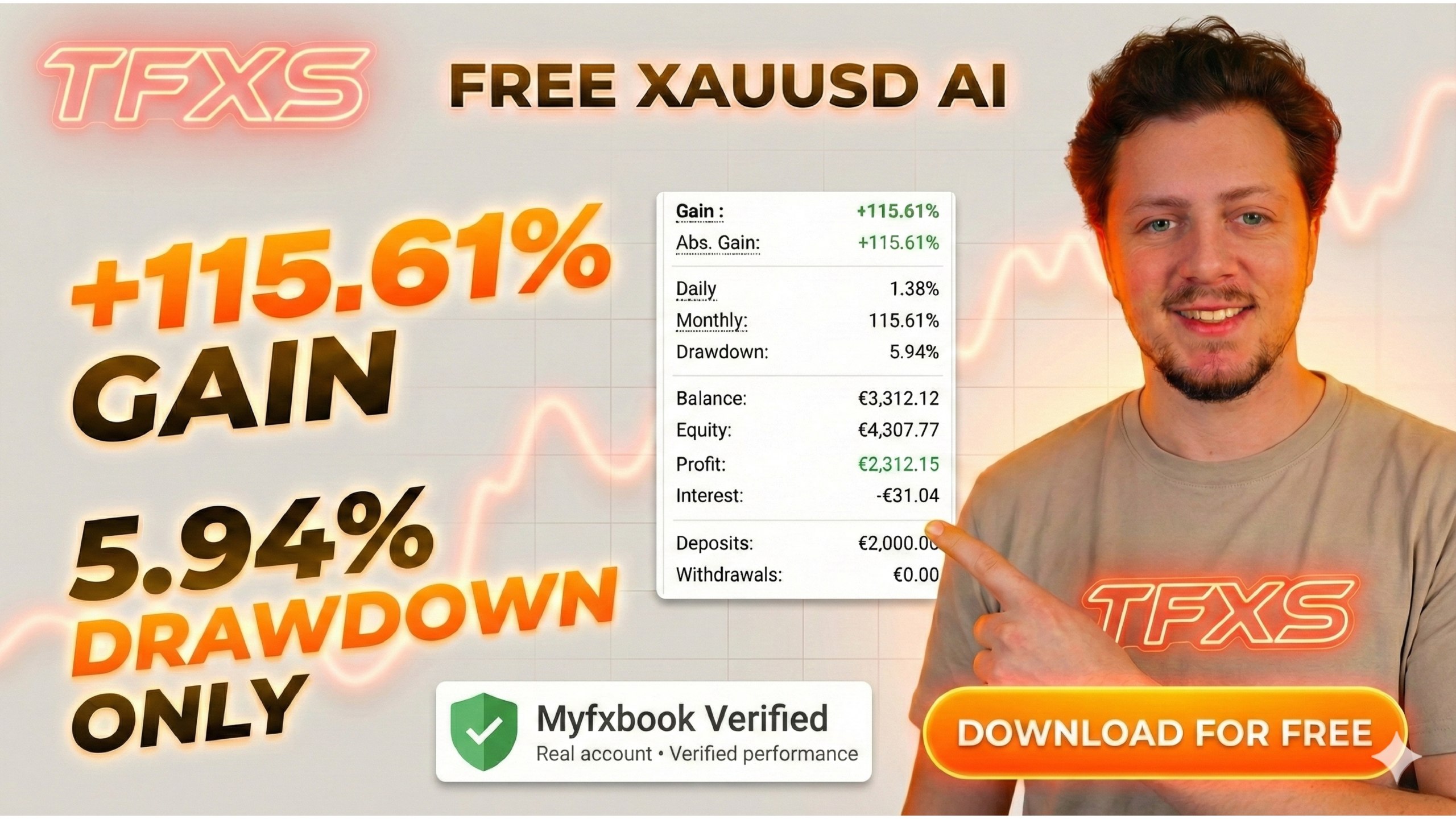 TFXS | #1st XAUUSD AI ๐ค