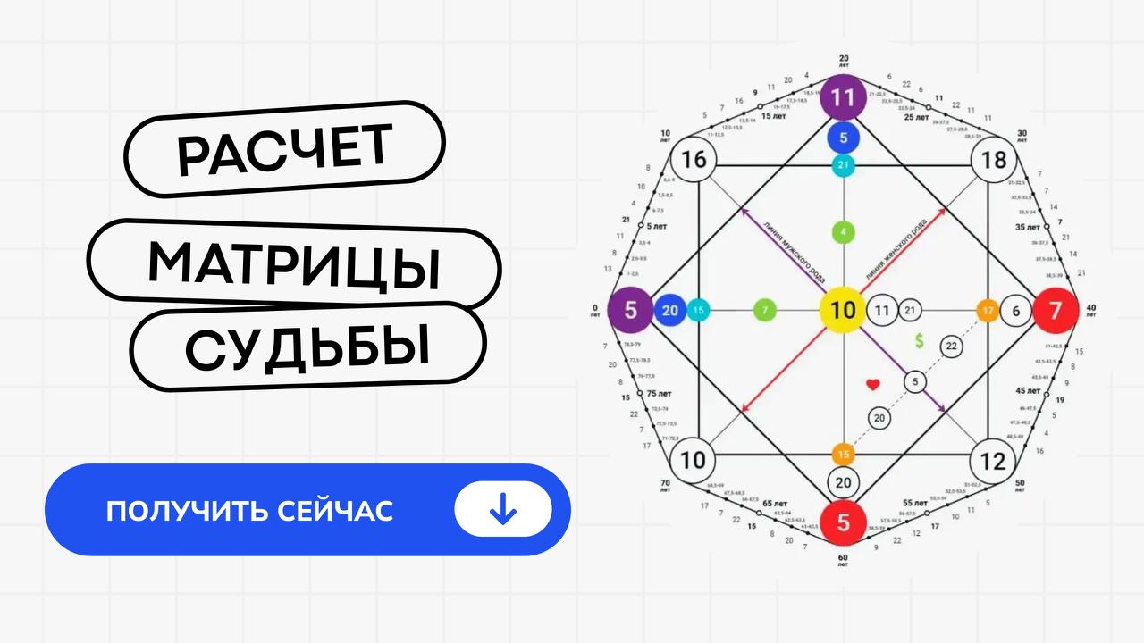 Бесплатный анализ матрицы судьбы