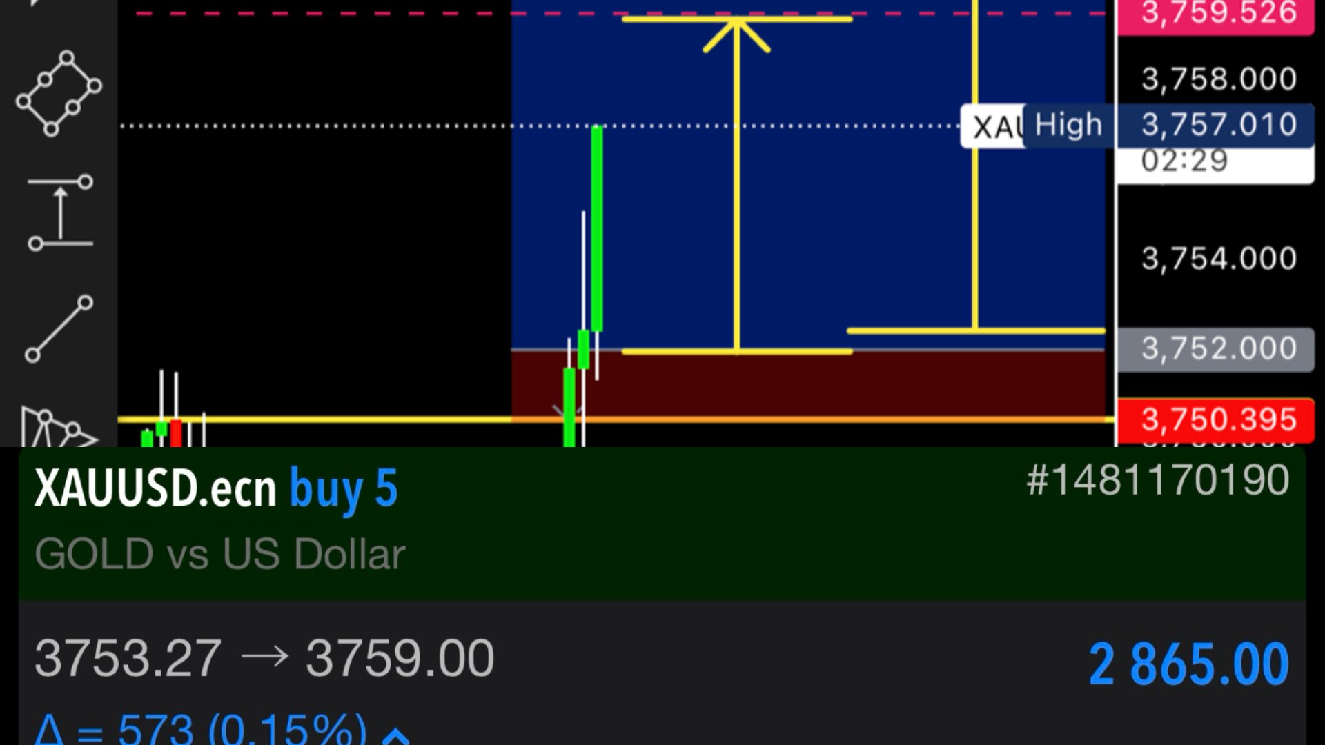 Copy trading with coach blue forex