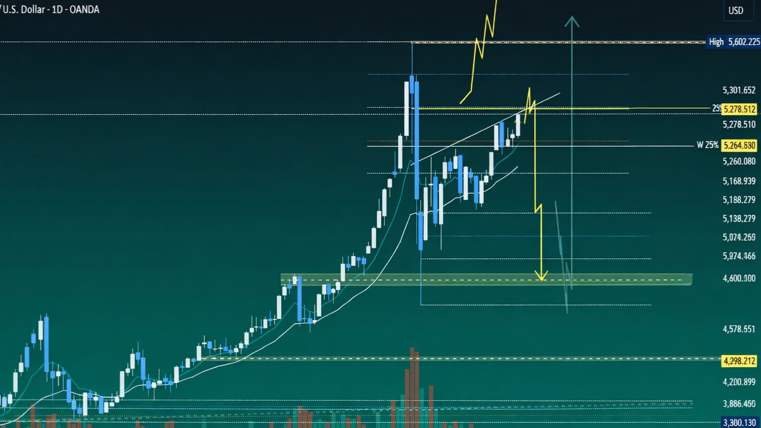 FREE SIGNAL FX