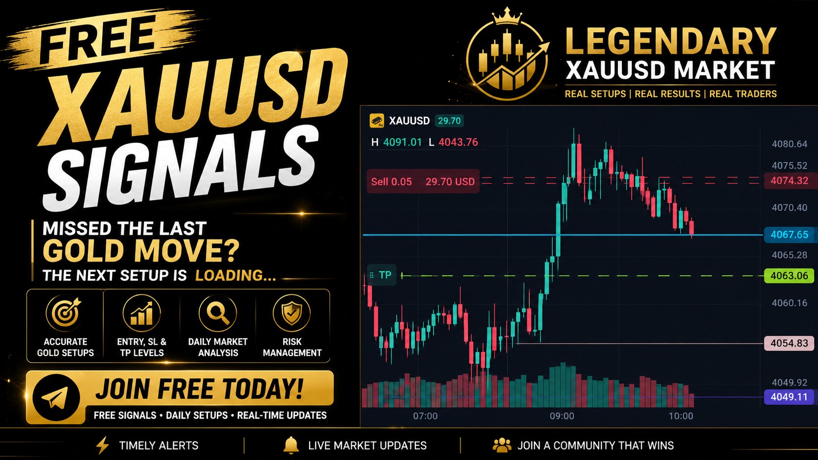 LEGENDARY XAUUSD MARKET