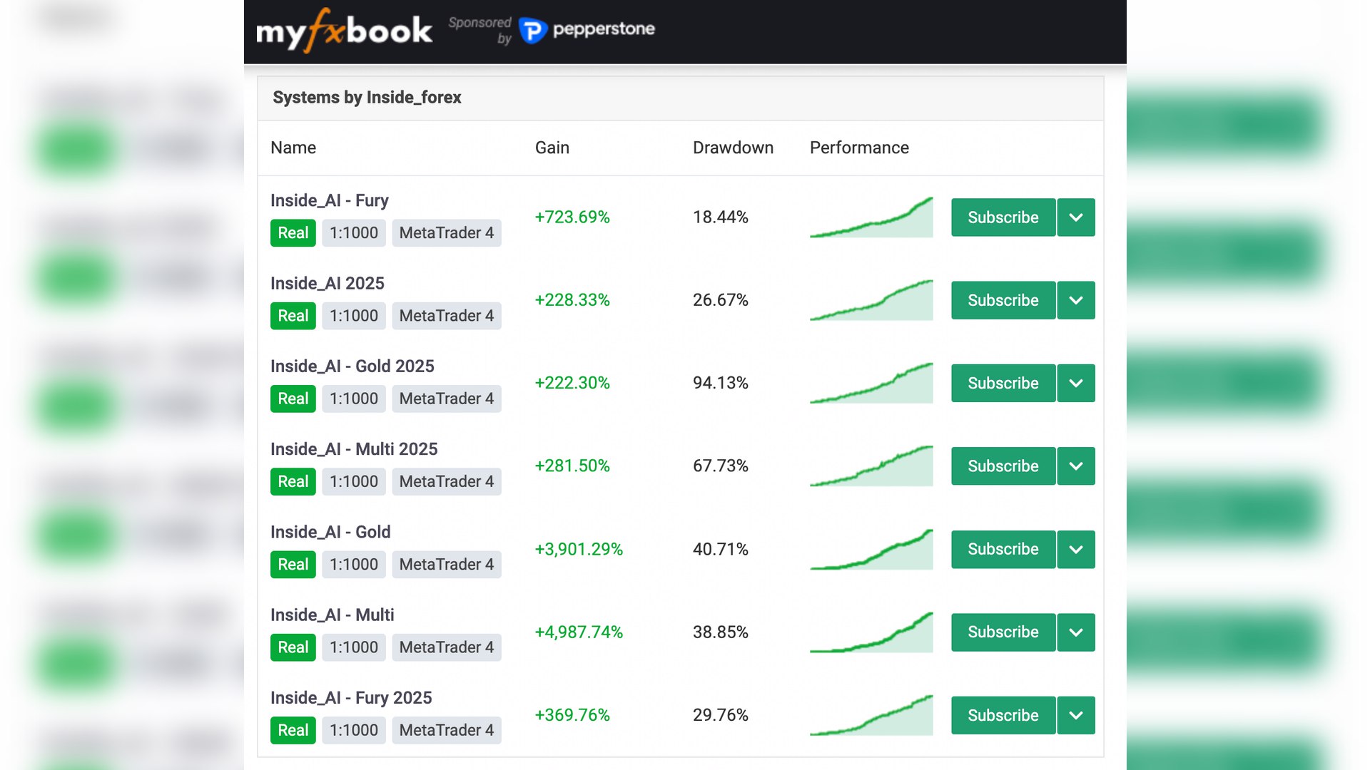 Inside Forex Signals