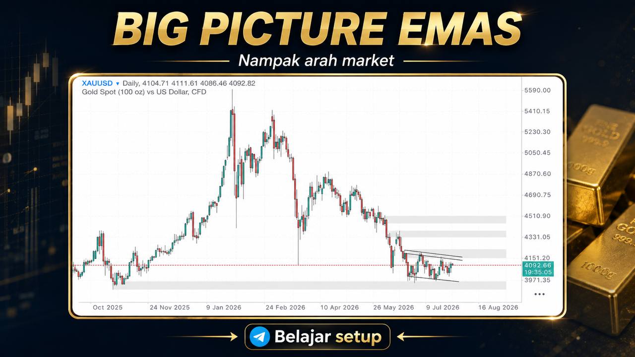 JUSTGOLD FX