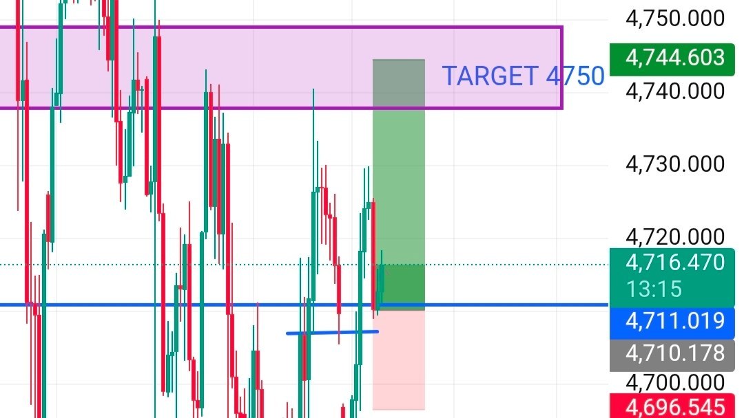 Forex Signals Team.
