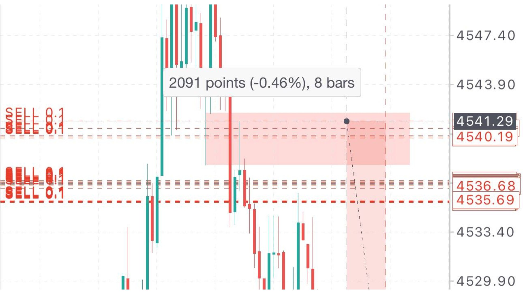 Super Scalper Gold