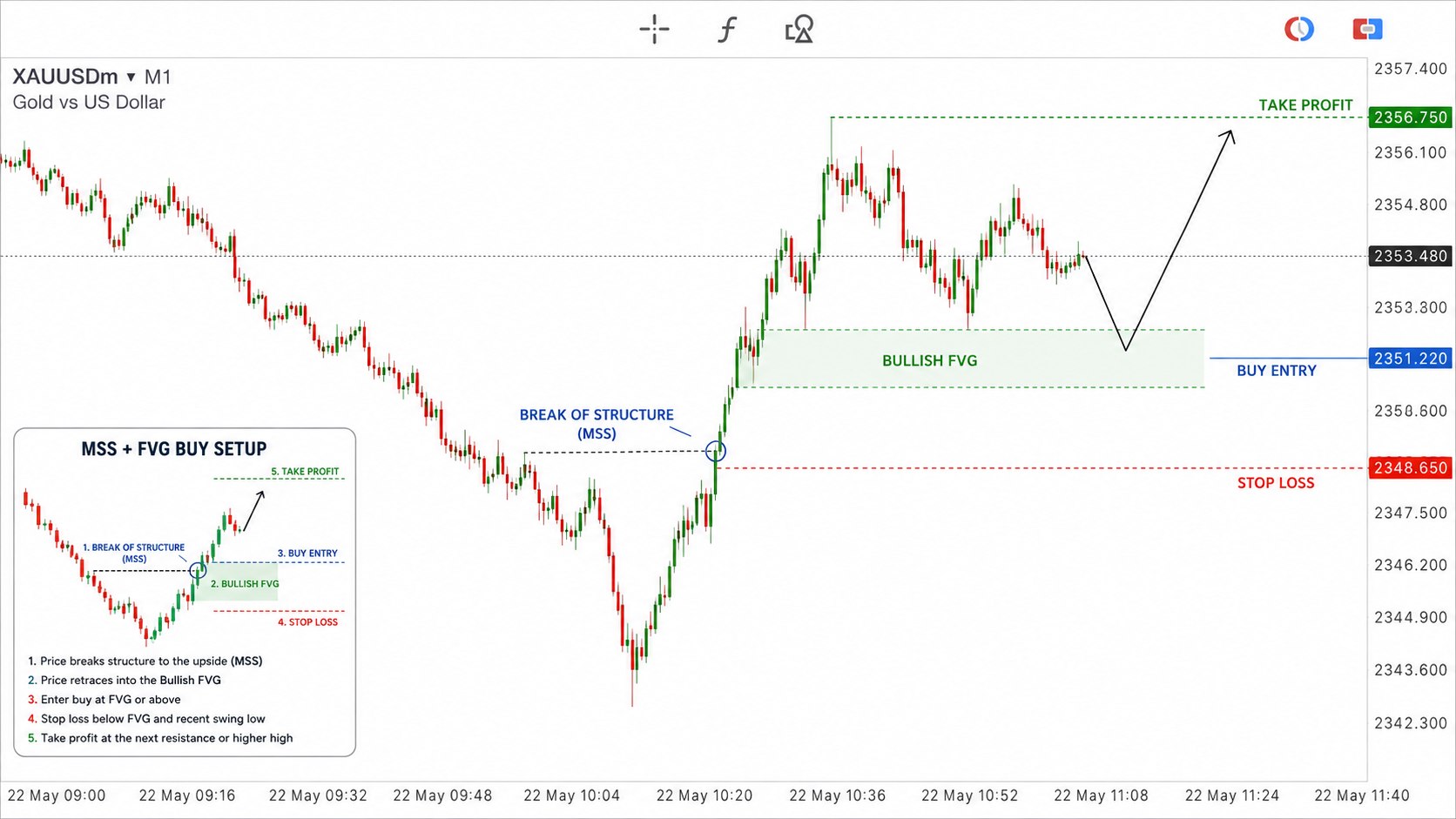 Liquidity Intelligence