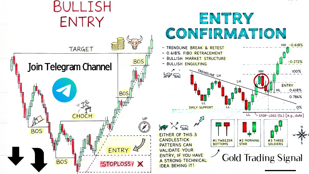 THE TRADING ZONE 📊