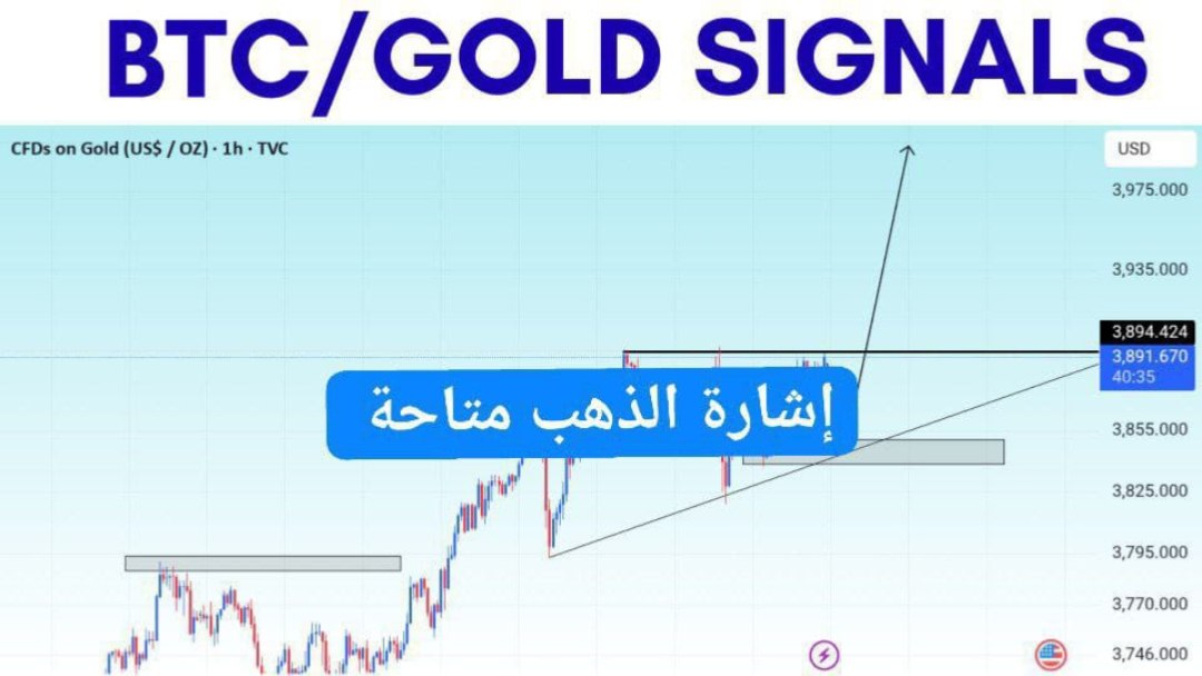 إشارات الذهب XAUUSD