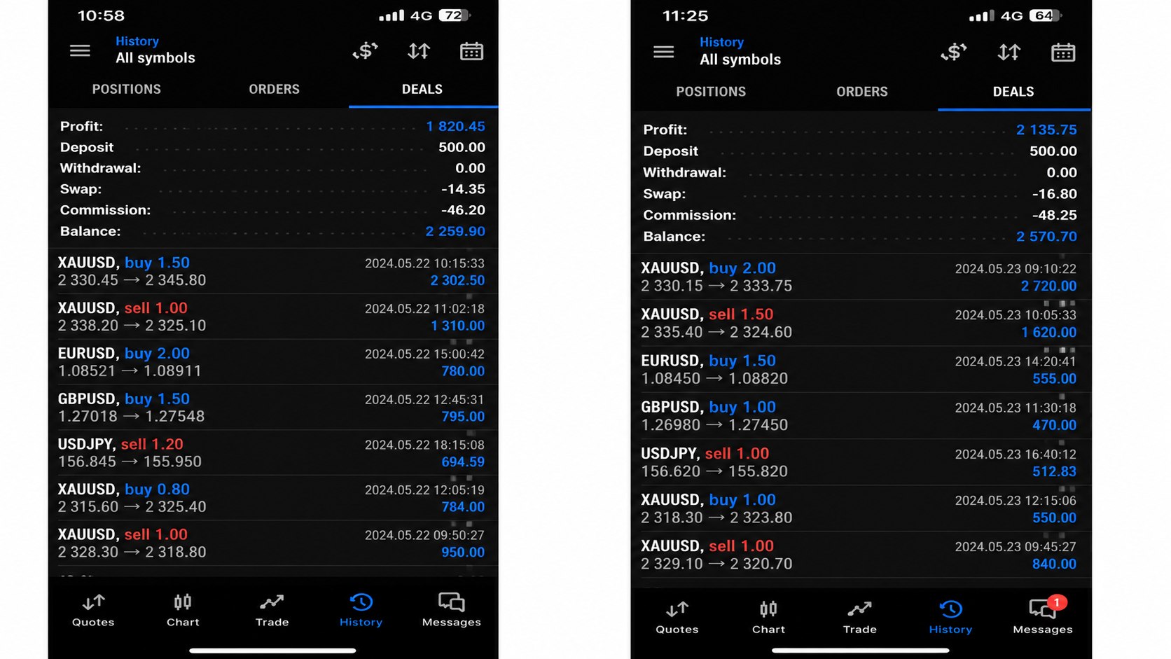 Ankit Market Pips