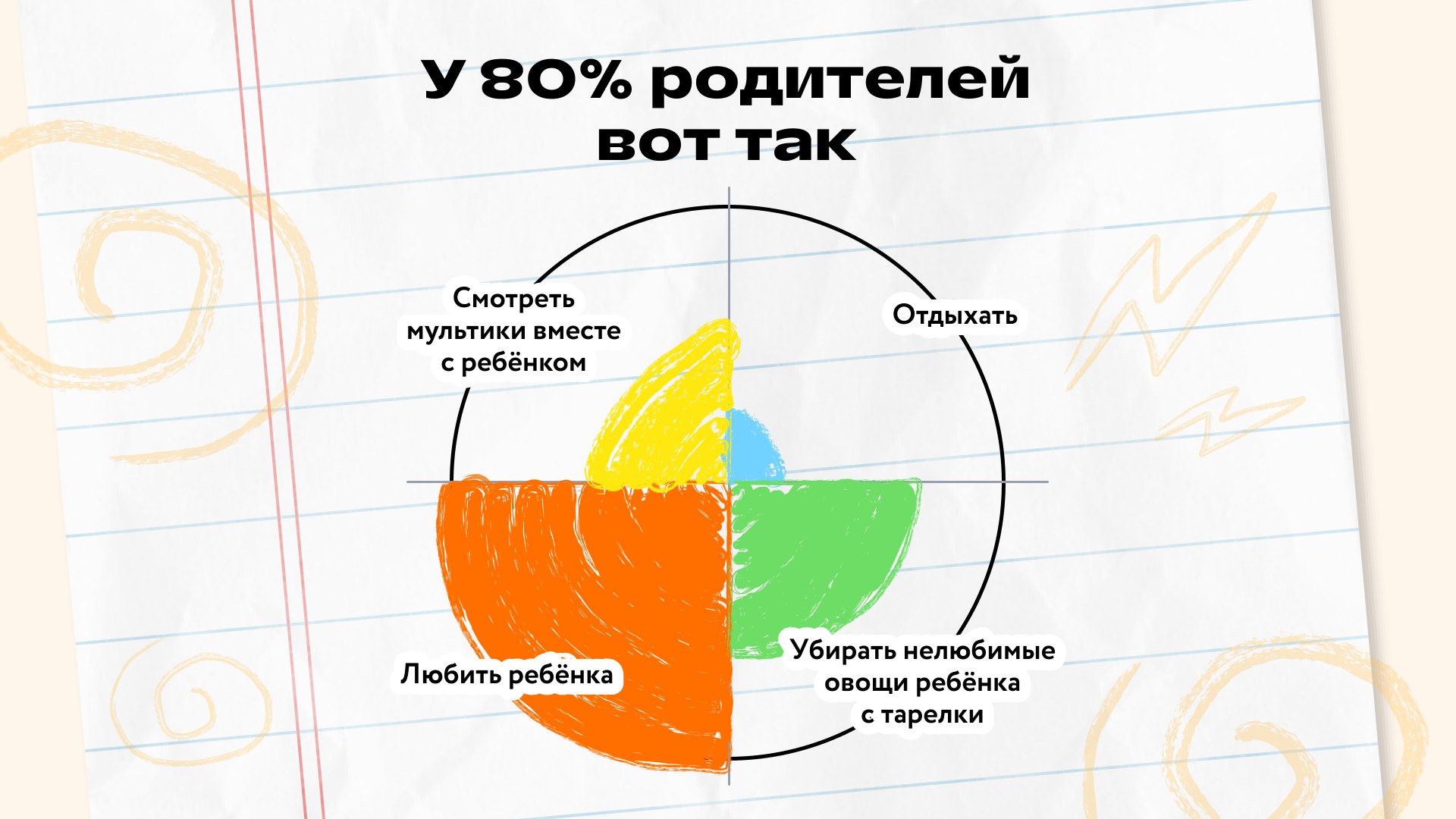 Дневник Лиса