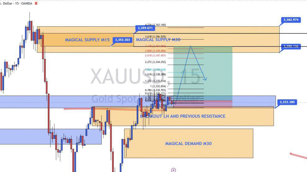WK Gold trader