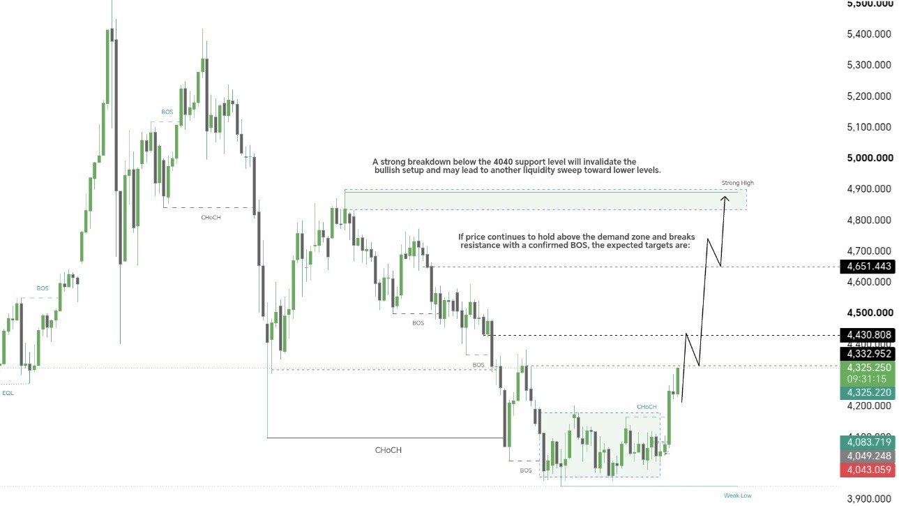 Kevin Forex Trading Pro