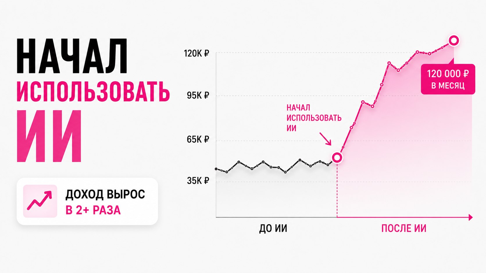 Курс по нейросетям за 0 рублей