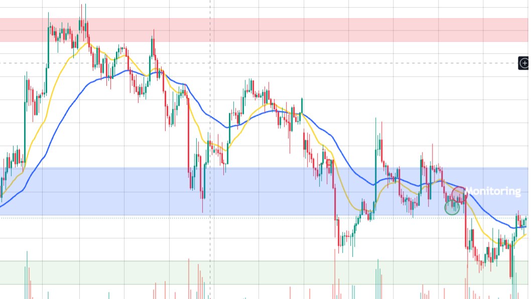 Sabin Gold Signals