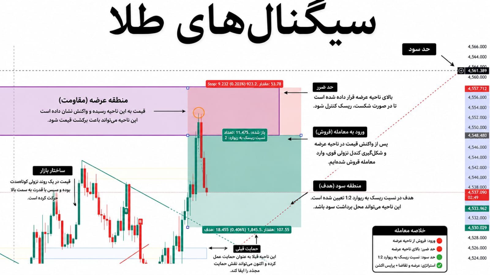 Precision Forex Lab