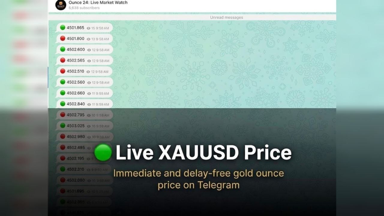 Ounce 24: Live Market Watch