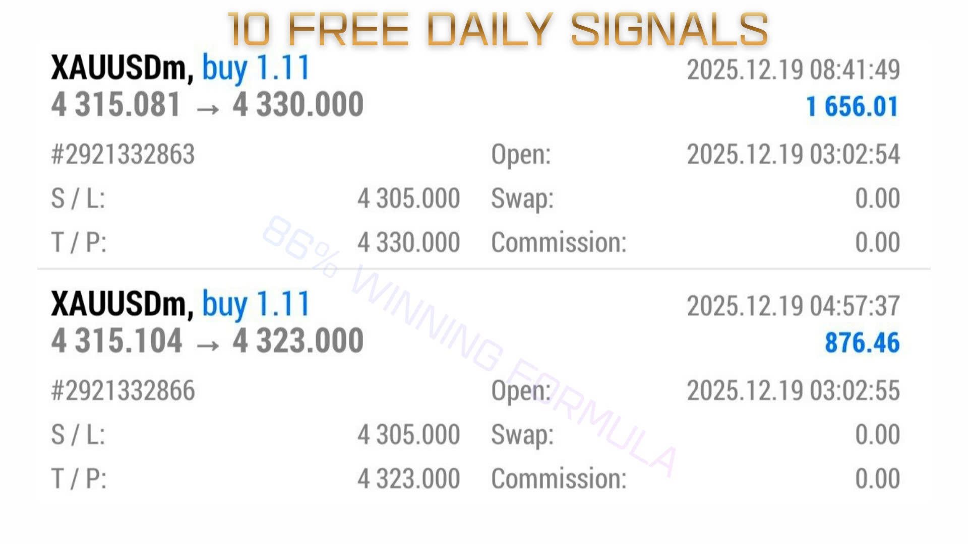 HILO Gold Trader Channel