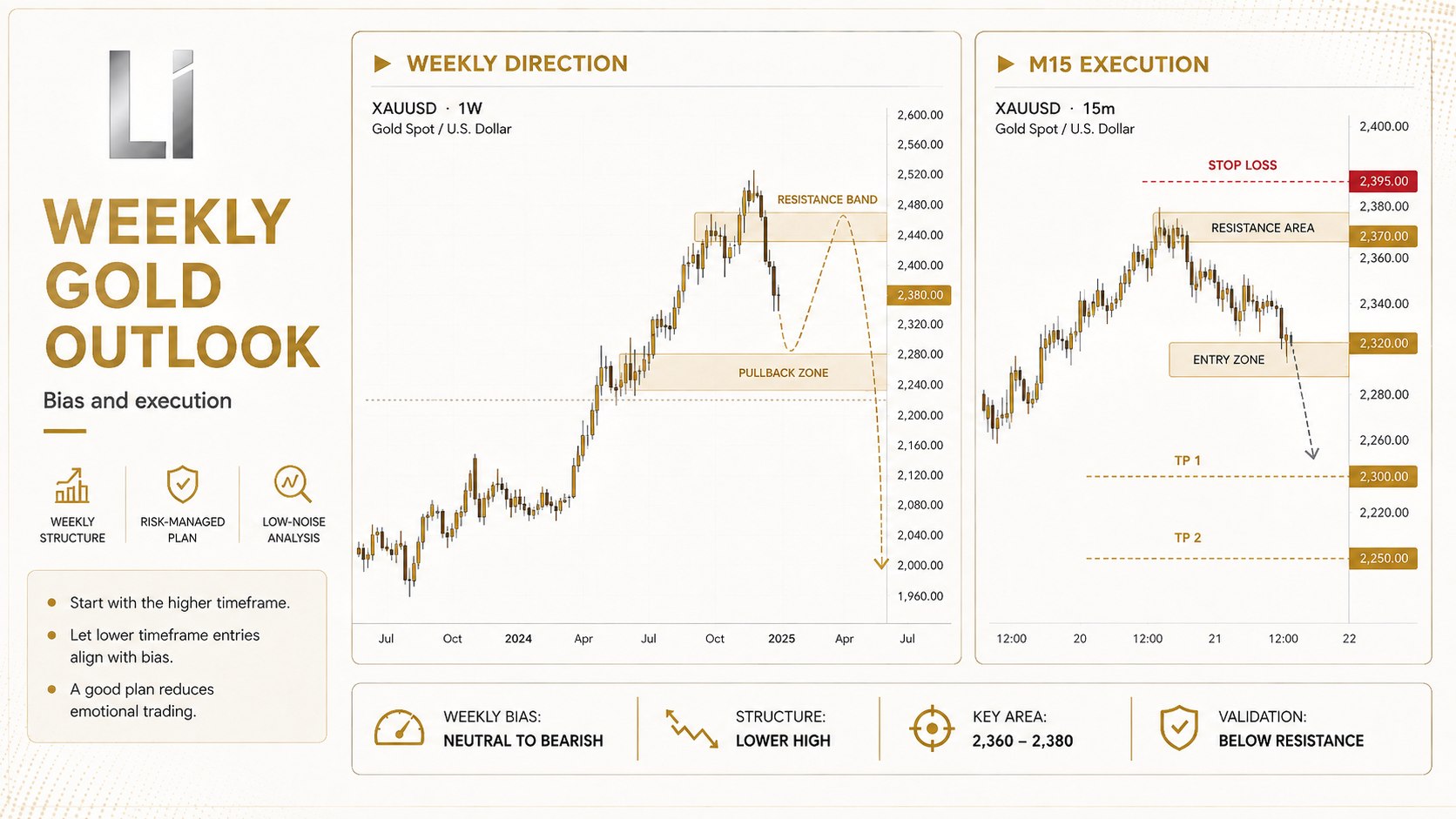 Liquidity Intelligence